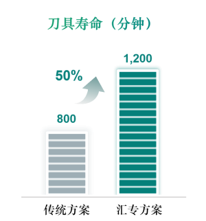 1784711164176089.png 图片6-刀具寿命.png